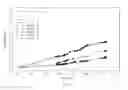 Fig. 02 - PREDICTING CARDIOVASCULAR EVENTS AND RENAL FAILURE IN TYPE 1 DIABETICS