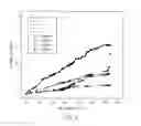 Fig. 09 - PREDICTING CARDIOVASCULAR EVENTS AND RENAL FAILURE IN TYPE 1 DIABETICS