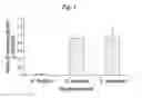 Fig. 02 - Selectively targeted antimicrobial peptides and the use thereof