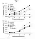 Fig. 06 - Selectively targeted antimicrobial peptides and the use thereof