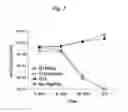 Fig. 08 - Selectively targeted antimicrobial peptides and the use thereof