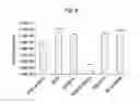 Fig. 09 - Selectively targeted antimicrobial peptides and the use thereof