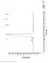 Fig. 09 - High purity lipopeptides