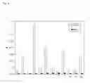 Fig. 02 - Binding proteins inhibiting the VEGF-A receptor interaction
