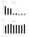 Fig. 03 - Binding proteins inhibiting the VEGF-A receptor interaction