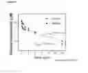 Fig. 07 - METHODS AND COMPOSITIONS FOR MODULATING DRUG-POLYMER ARCHITECTURE, PHARMACOKINETICS AND BIODISTRIBUTION