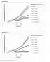 Fig. 07 - HETEROCYCLIC COMPOUNDS AND USES AS ANTICANCER AGENTS