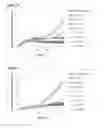 Fig. 09 - HETEROCYCLIC COMPOUNDS AND USES AS ANTICANCER AGENTS
