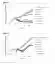 Fig. 11 - HETEROCYCLIC COMPOUNDS AND USES AS ANTICANCER AGENTS