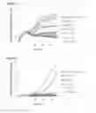 Fig. 14 - HETEROCYCLIC COMPOUNDS AND USES AS ANTICANCER AGENTS