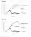 Fig. 17 - HETEROCYCLIC COMPOUNDS AND USES AS ANTICANCER AGENTS