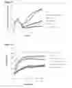 Fig. 20 - HETEROCYCLIC COMPOUNDS AND USES AS ANTICANCER AGENTS