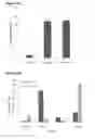 Fig. 24 - HETEROCYCLIC COMPOUNDS AND USES AS ANTICANCER AGENTS