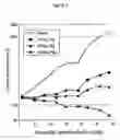 Fig. 03 - Antitumor agent for thyroid cancer