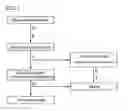 Fig. 02 - MONOSACCHARIDE PREPARATION METHOD