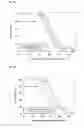 Fig. 83 - PROMOTERS EXHIBITING ENDOTHELIAL CELL SPECIFICITY AND METHODS OF USING SAME FOR REGULATION OF ANGIOGENESIS