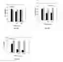 Fig. 85 - PROMOTERS EXHIBITING ENDOTHELIAL CELL SPECIFICITY AND METHODS OF USING SAME FOR REGULATION OF ANGIOGENESIS