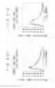Fig. 06 - Arteriosclerosis evaluating apparatus