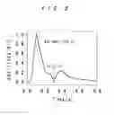 Fig. 09 - Arteriosclerosis evaluating apparatus