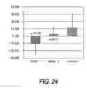 Fig. 22 - DYNAMIC NERVE STIMULATION EMPLOYING FREQUENCY MODULATION