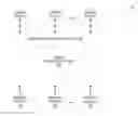 Fig. 01 - Prediction and scheduling server