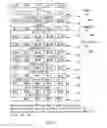 Fig. 12 - Total return to shareholders target setting