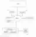 Fig. 01 - SYSTEM AND METHOD FOR FINANCIAL TRANSACTION AUTHENTICATION USING TRAVEL INFORMATION