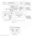 Fig. 06 - Managing access to digital identity information