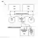 Fig. 01 - READING TO AND WRITING FROM PERIPHERALS WITH TEMPORALLY SEPARATED REDUNDANT PROCESSOR EXECUTION