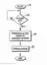Fig. 01 - Automatically enabling information to be displayed after a processor-based system is turned off