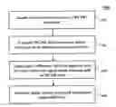 Fig. 01 - Command protocol for adjustment of write timing delay