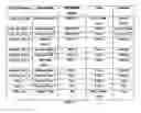 Fig. 11 - Radiation hard and fault tolerant multicore processor and method for ionizing radiation environment