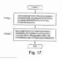 Fig. 18 - Method, apparatus and system for displaying result of failure root cause analysis