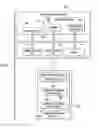 Fig. 02 - Information Technology Standard Inventory Utility
