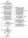 Fig. 13 - Information Technology Standard Inventory Utility