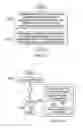 Fig. 14 - Information Technology Standard Inventory Utility