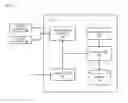 Fig. 04 - Method and apparatus for navigating services