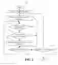 Fig. 03 - Automated top down process to minimize test configurations for multi-feature products