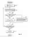 Fig. 07 - Parallelization method, system and program