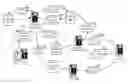 Fig. 01 - Apparatuses, methods and systems for a social networking application updater