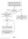 Fig. 06 - Methods and apparatus related to management of unit-based virtual resources within a data center environment