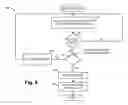 Fig. 07 - Analysis of short term CPU spikes in an operating system kernel