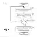 Fig. 09 - Analysis of short term CPU spikes in an operating system kernel