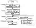 Fig. 01 - Terminal device and program