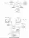 Fig. 02 - Method and system for secure communication