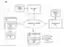 Fig. 02 - METHOD AND APPARATUS FOR ACCESSING MEDIA CONTENT BASED ON LOCATION