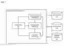 Fig. 03 - METHOD AND APPARATUS FOR ACCESSING MEDIA CONTENT BASED ON LOCATION