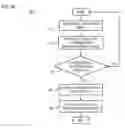 Fig. 04 - METHOD AND APPARATUS FOR ACCESSING MEDIA CONTENT BASED ON LOCATION