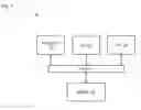 Fig. 10 - METHOD AND APPARATUS FOR ACCESSING MEDIA CONTENT BASED ON LOCATION
