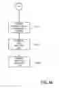 Fig. 06 - Multi-stage polling mechanism and system for the transmission and processing control of network resource data
